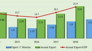 2017 წელი ექსპორტის მნიშვნელოვანი ზრდით დაიწყო
